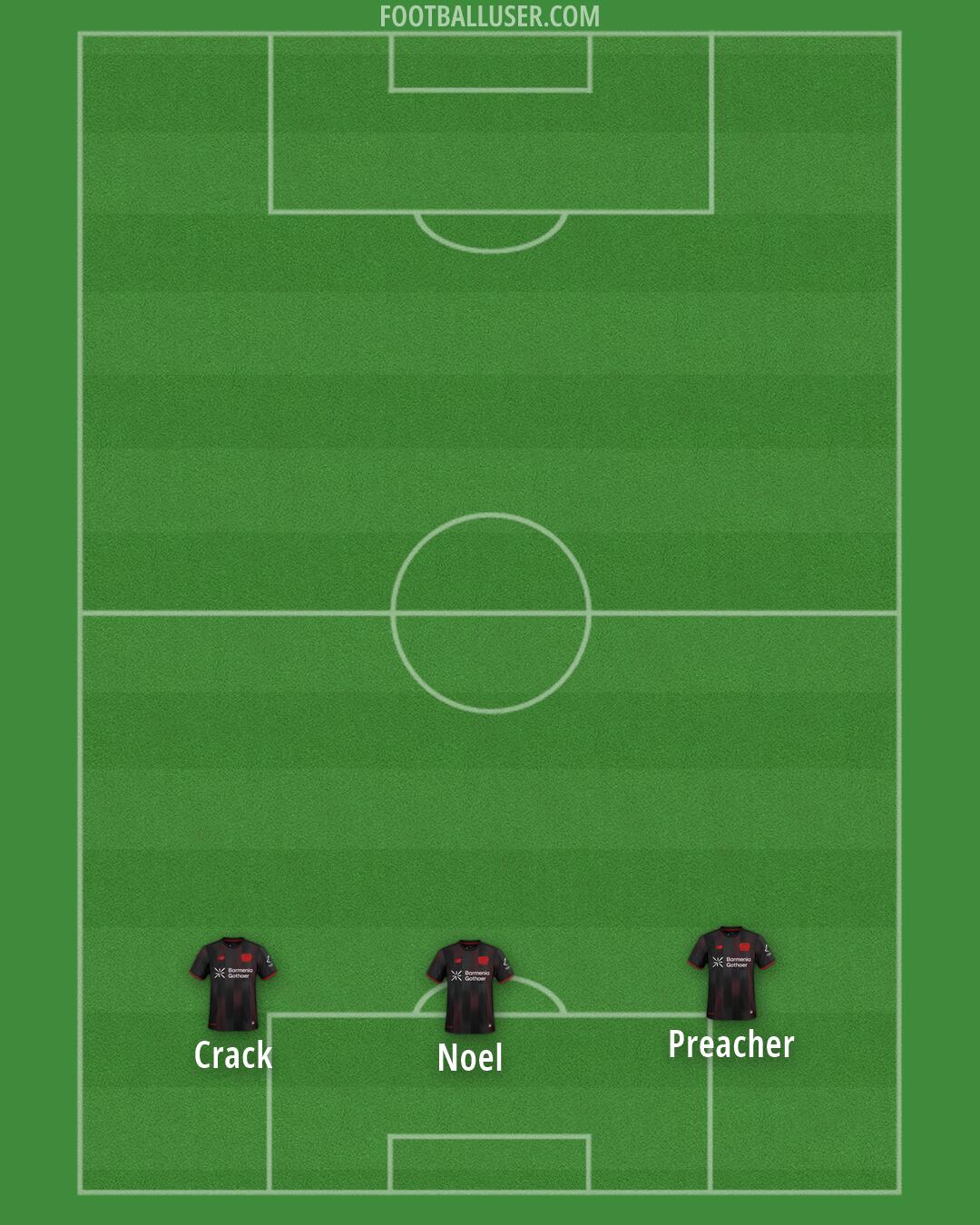 Bayer Leverkusen Formation 2026