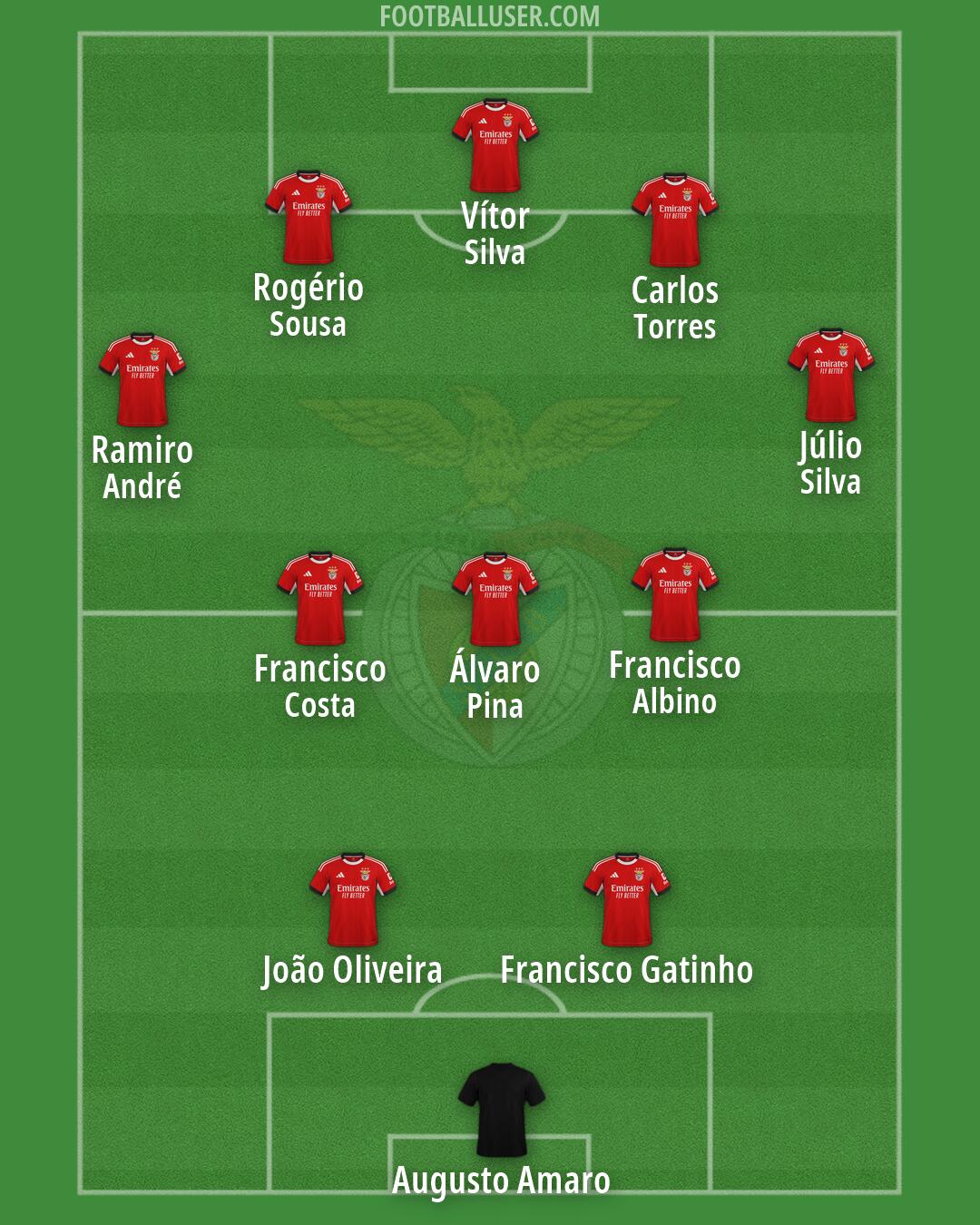 SL Benfica Formation 2026