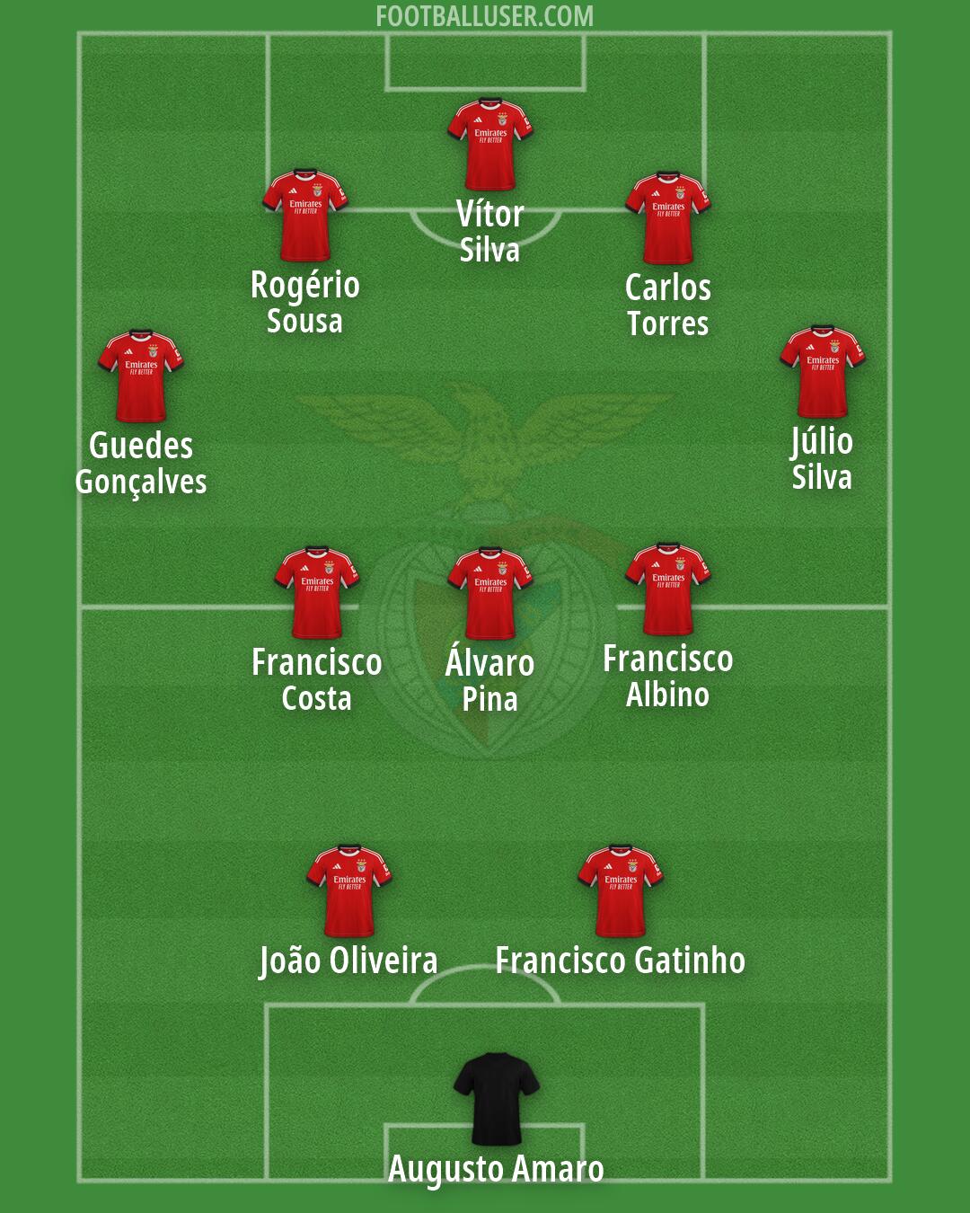 SL Benfica Formation 2026