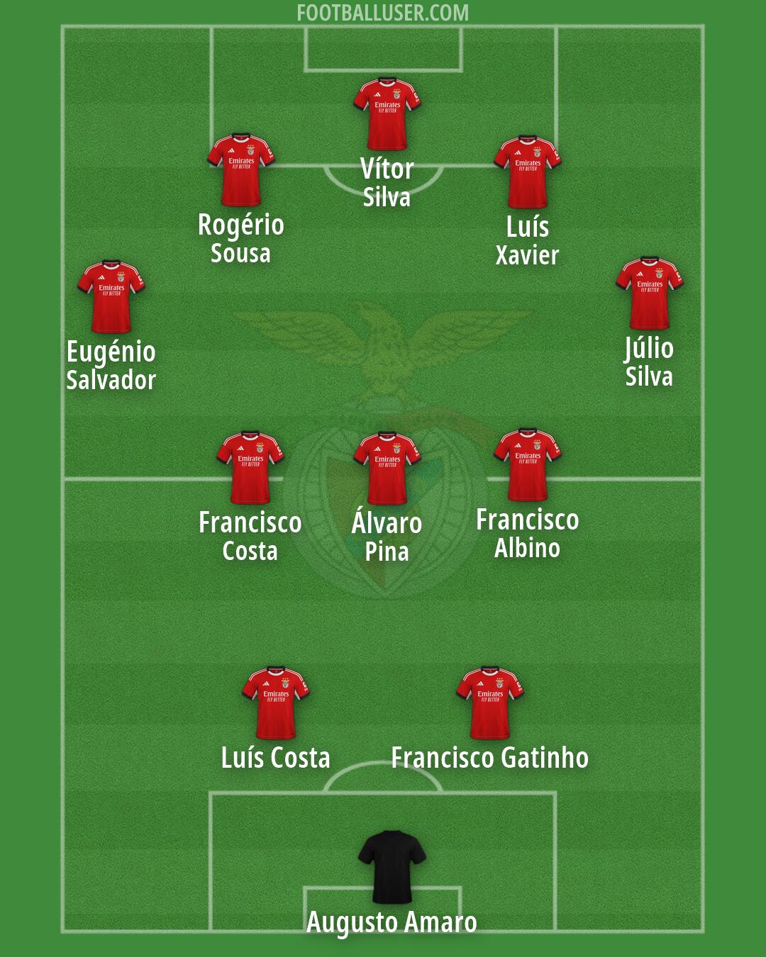 SL Benfica Formation 2026