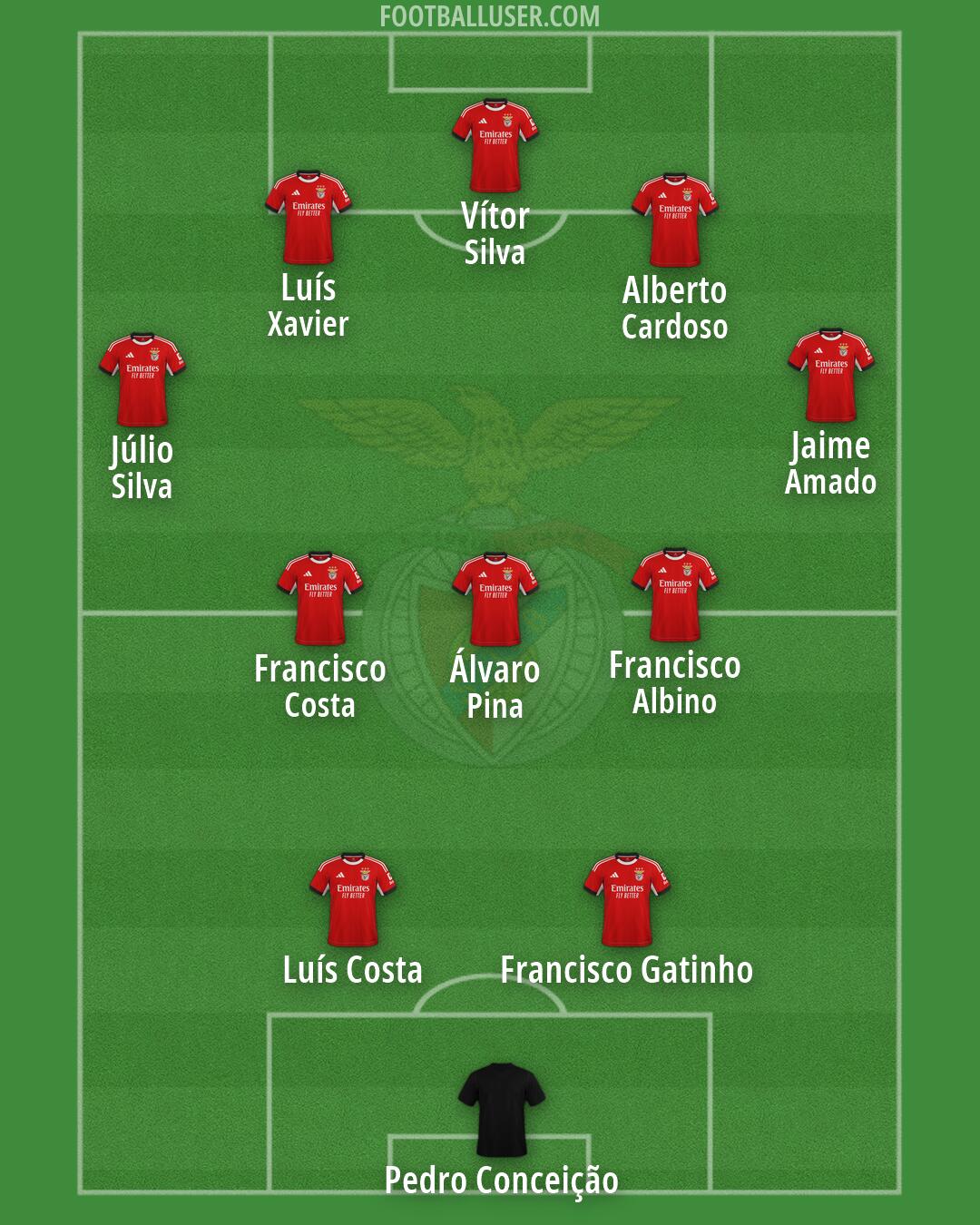 SL Benfica Formation 2026
