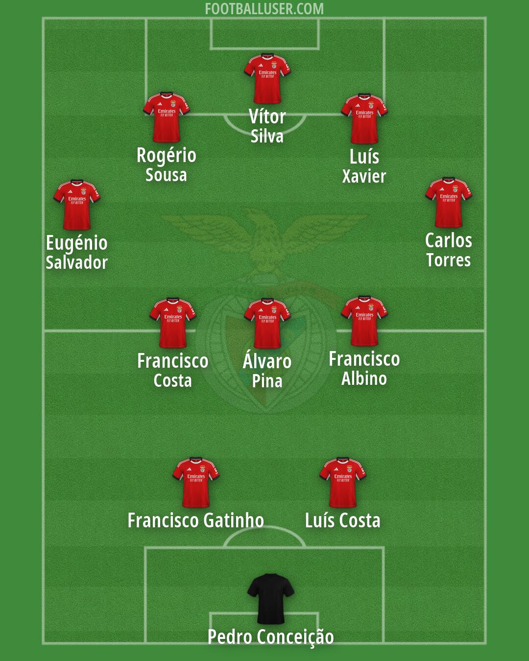 SL Benfica Formation 2026