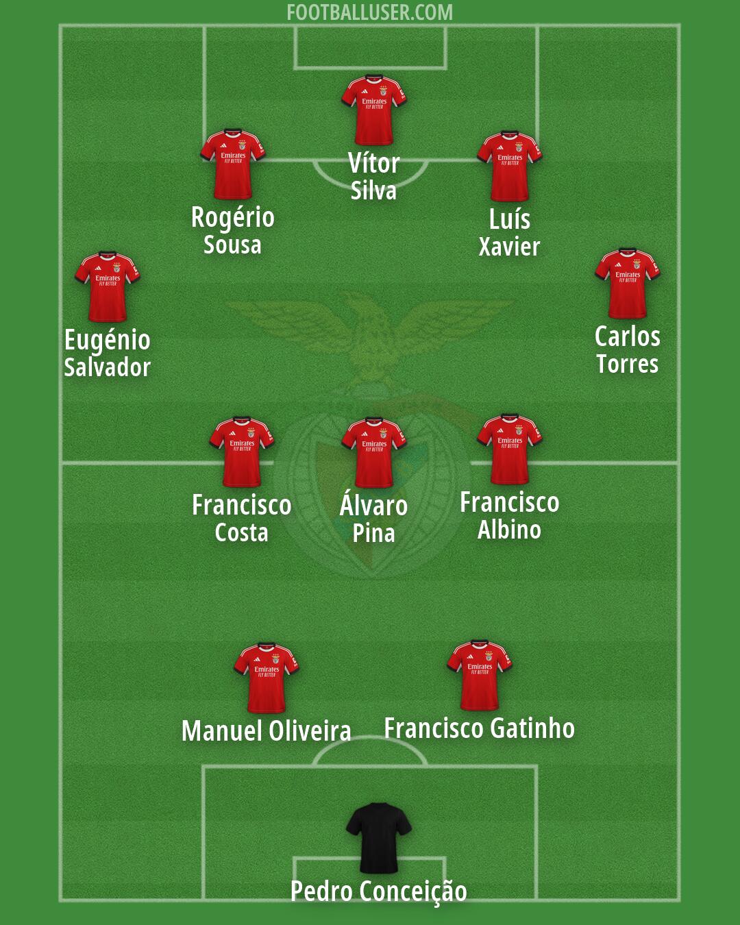 SL Benfica Formation 2026