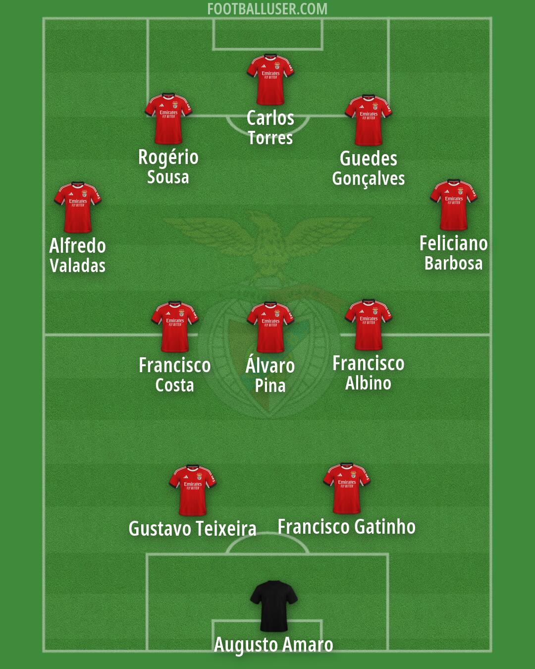 SL Benfica Formation 2026