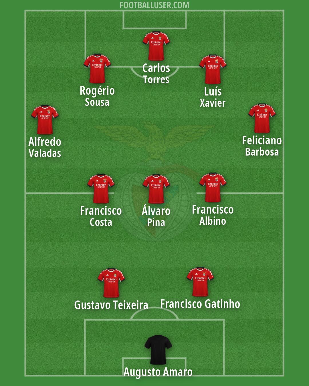 SL Benfica Formation 2026