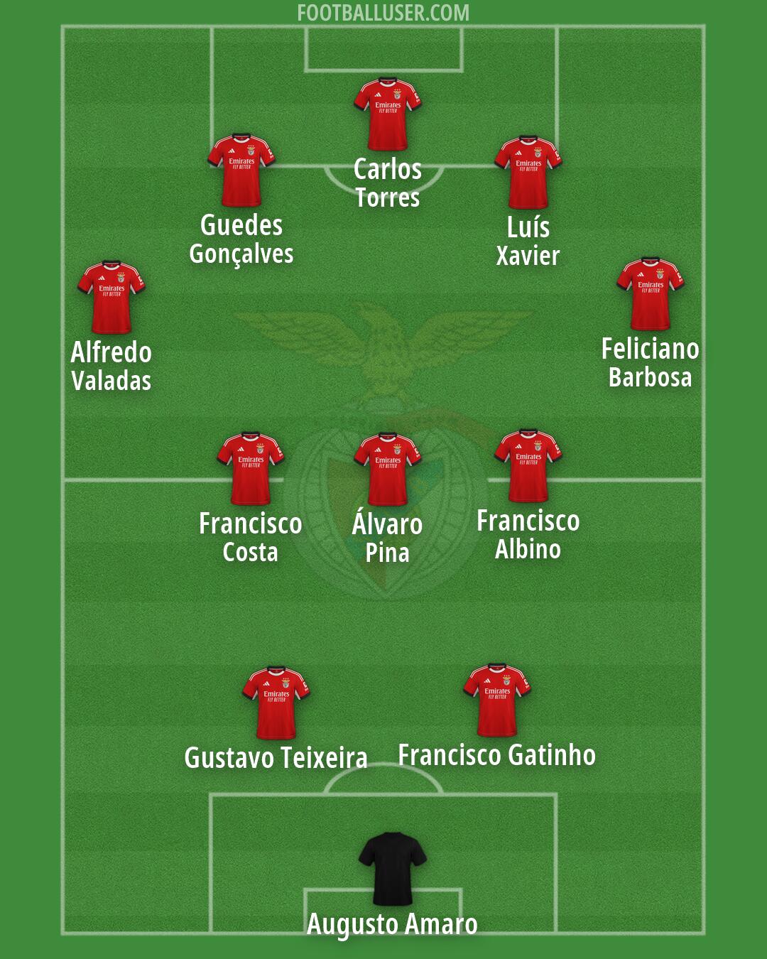 SL Benfica Formation 2026