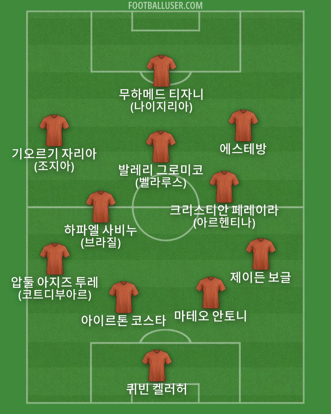 Custom Team Formation 2026