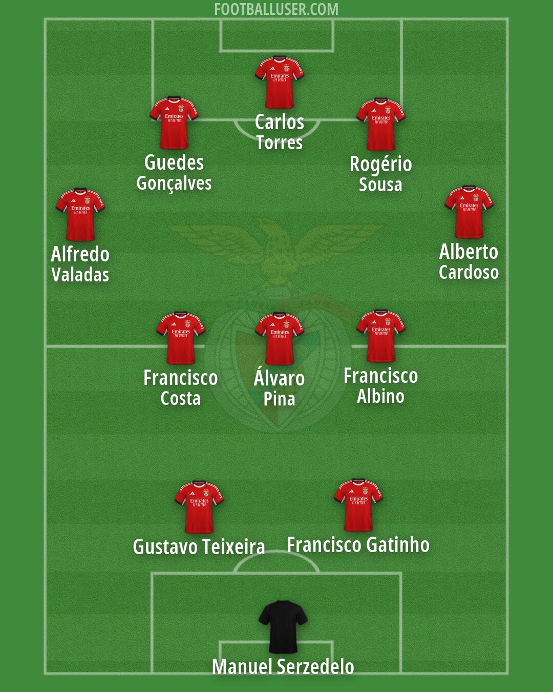 SL Benfica Formation 2026