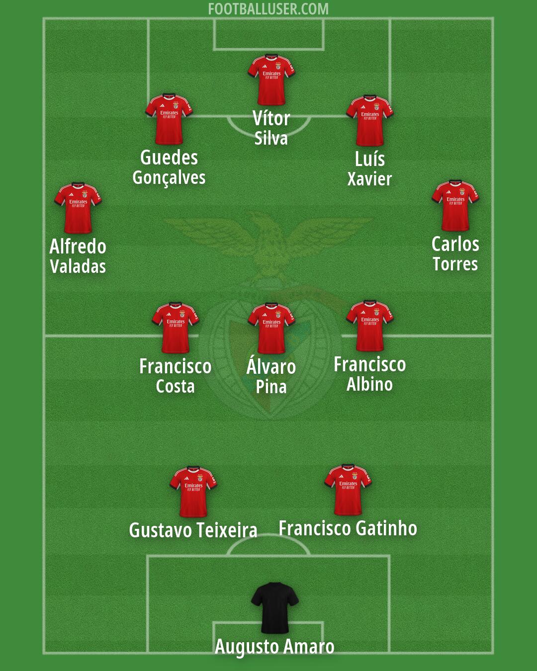 SL Benfica Formation 2026