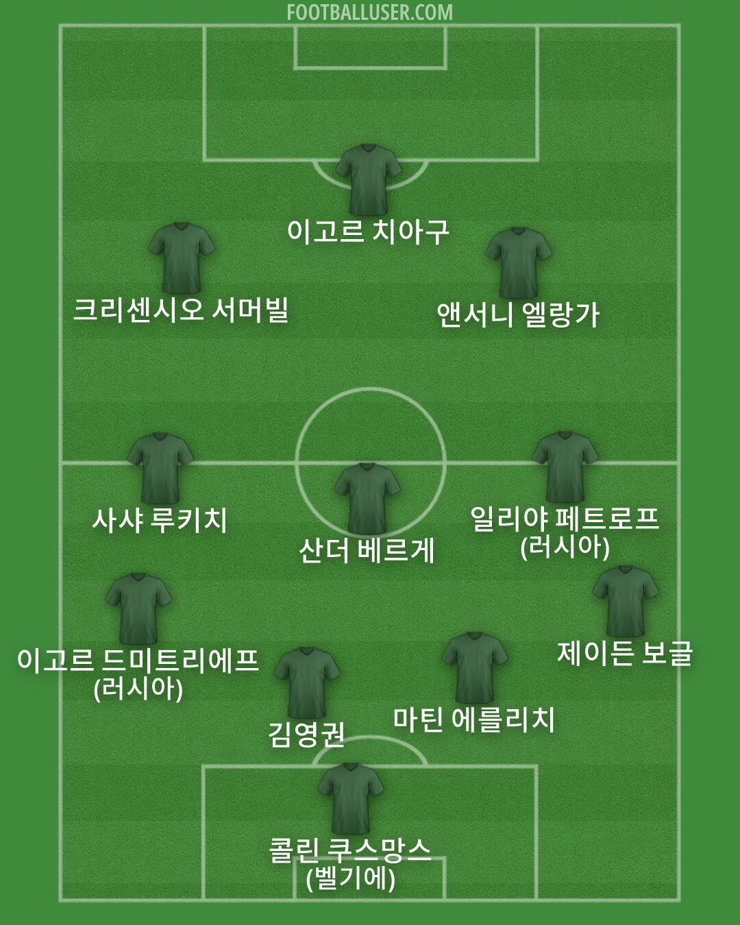 Custom Team Formation 2026