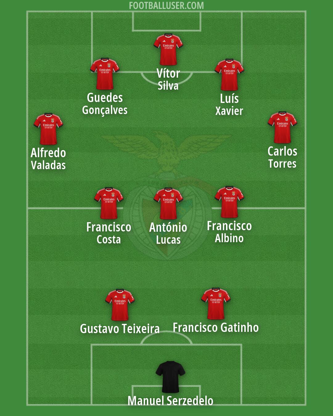 SL Benfica Formation 2026