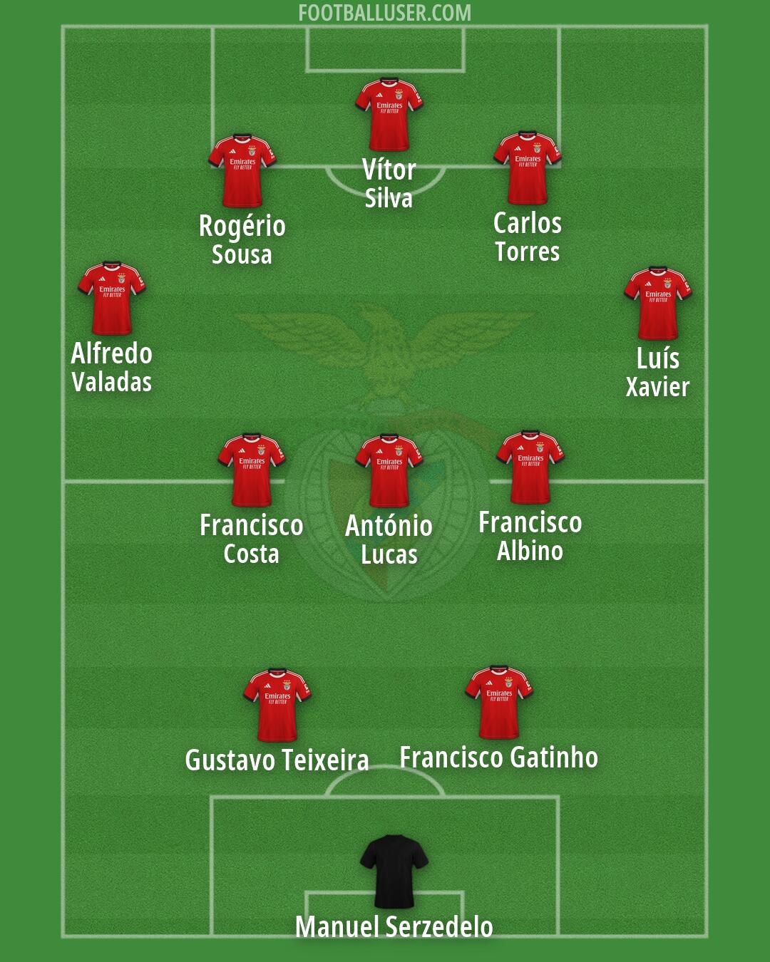 SL Benfica Formation 2026