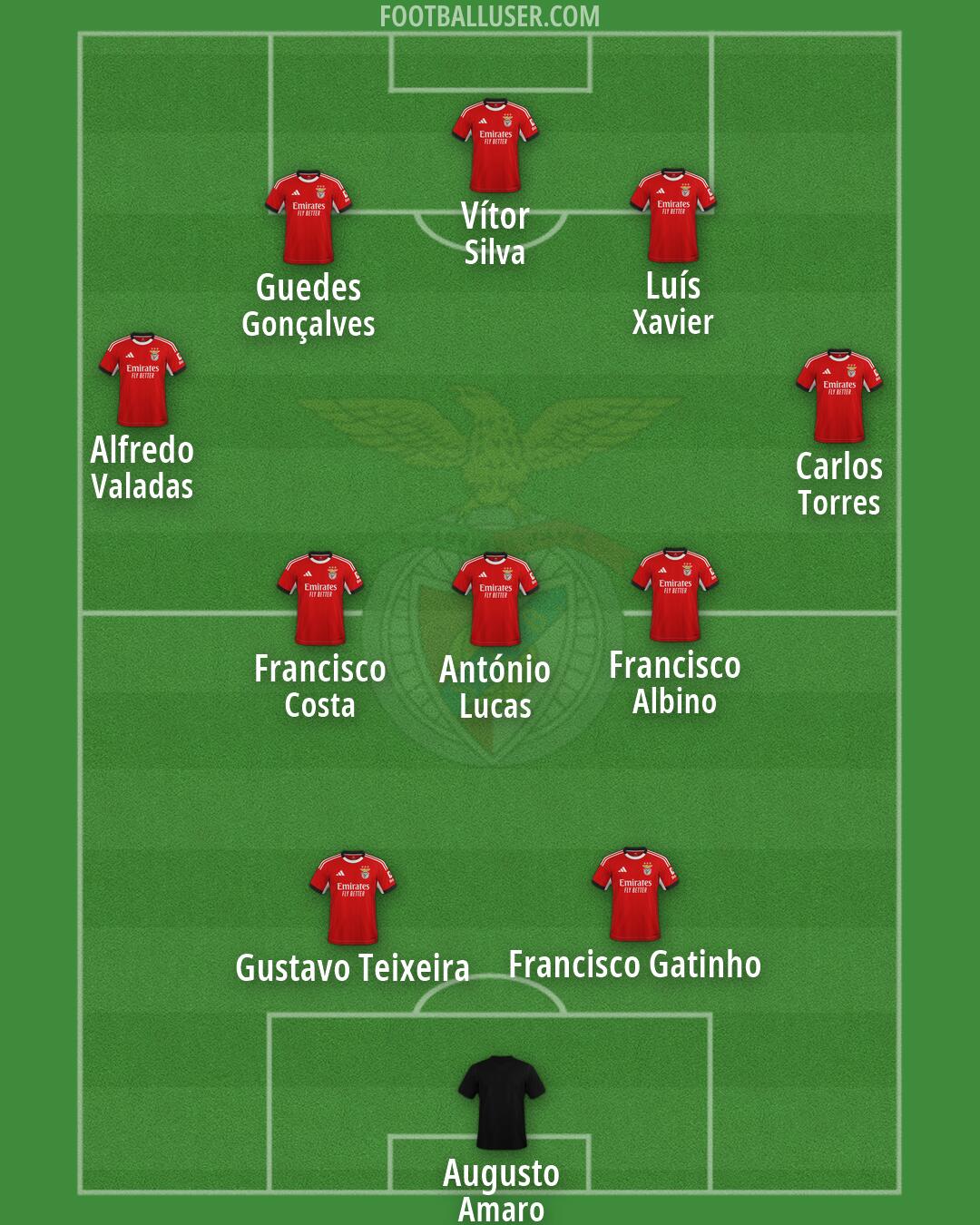 SL Benfica Formation 2026