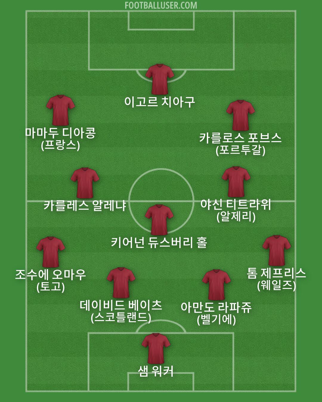 Custom Team Formation 2026