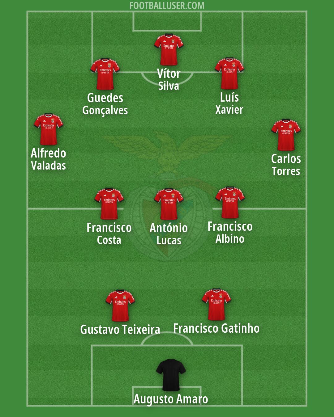 SL Benfica Formation 2026