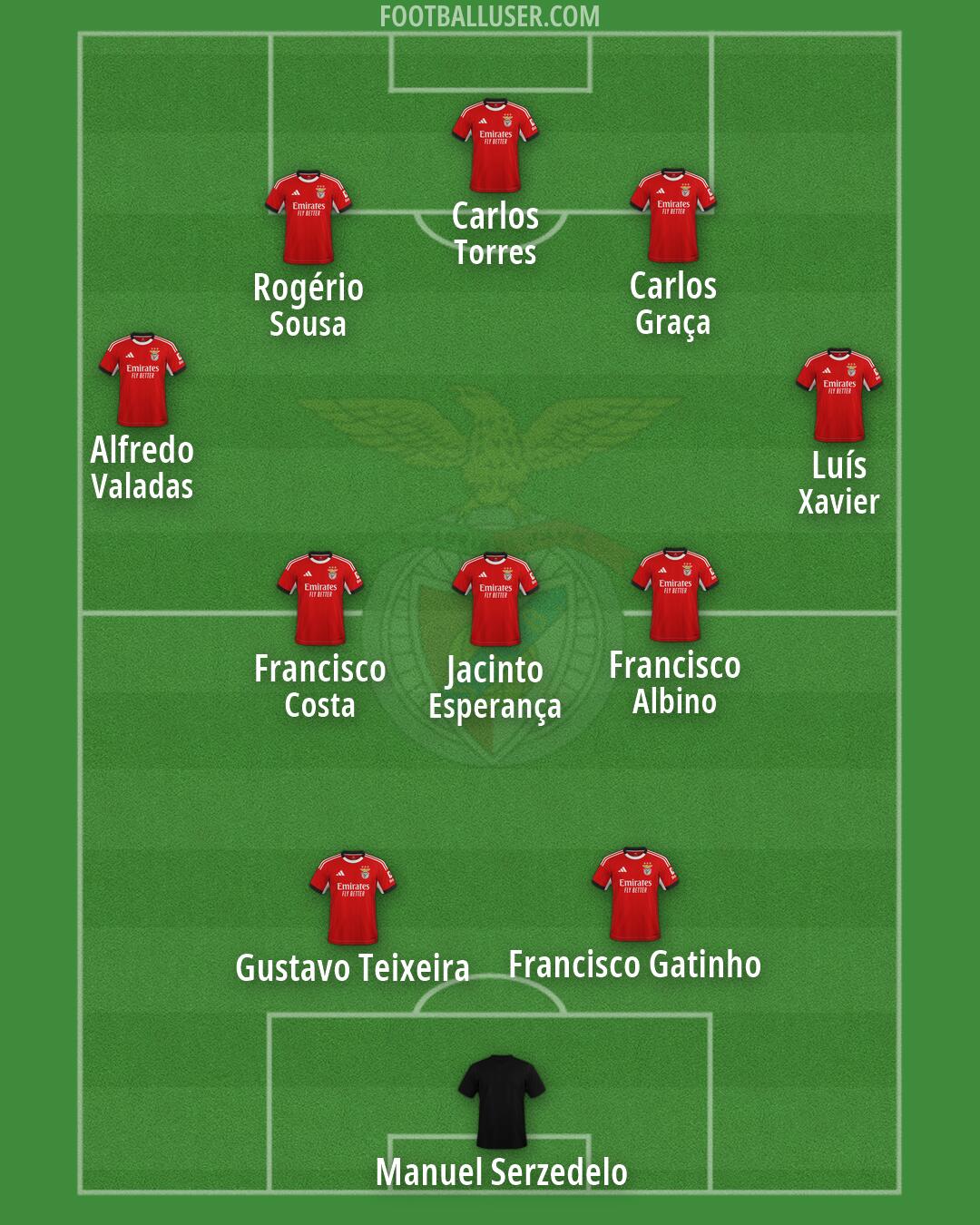 SL Benfica Formation 2026