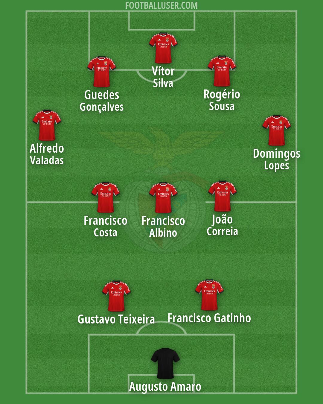 SL Benfica Formation 2026