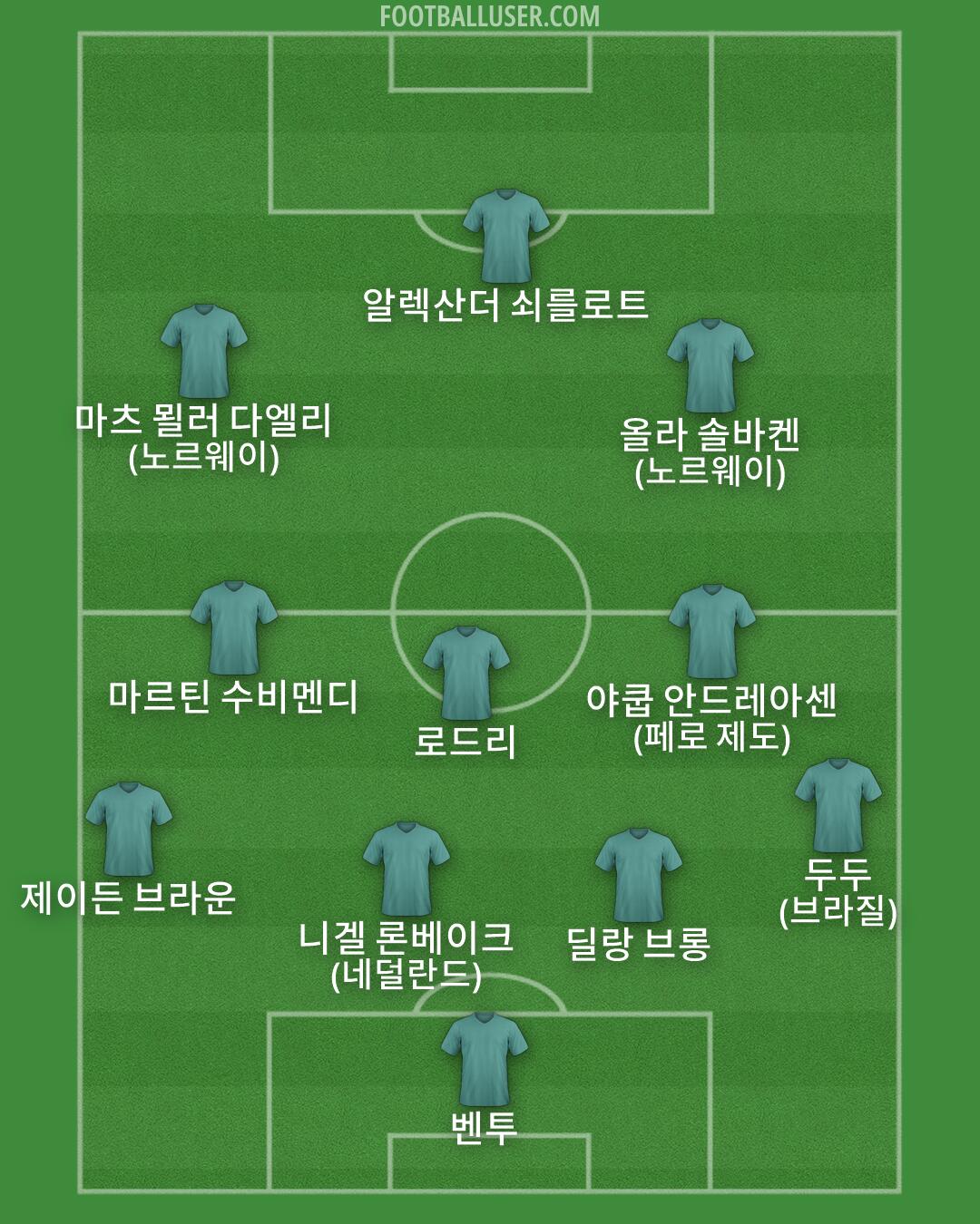 Custom Team Formation 2026