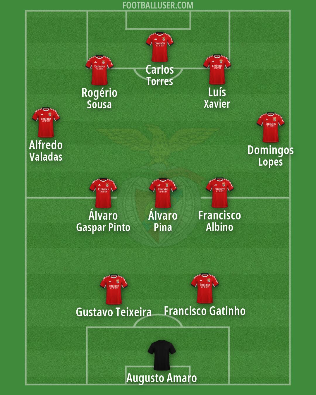 SL Benfica Formation 2026