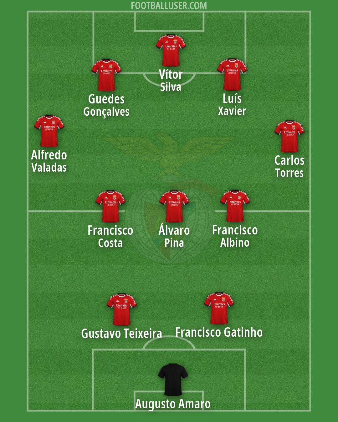 SL Benfica Formation 2026