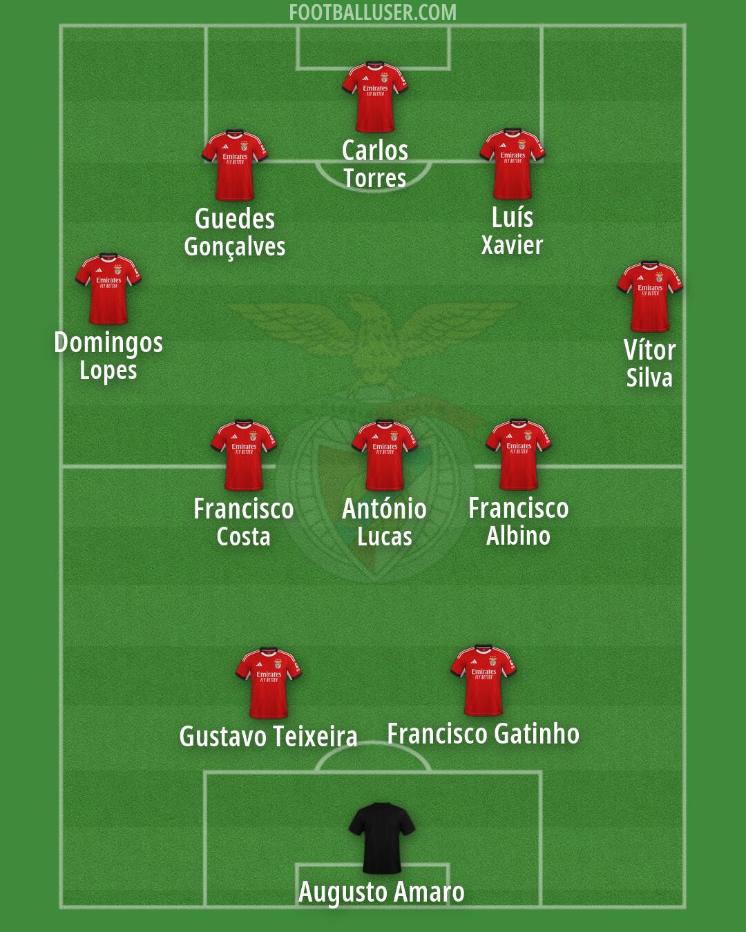 SL Benfica Formation 2026