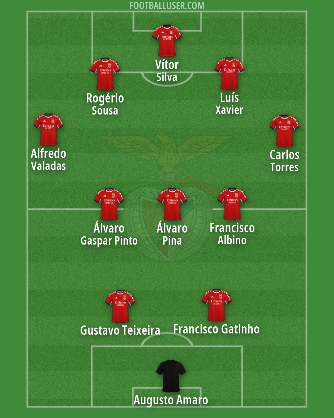 SL Benfica Formation 2026