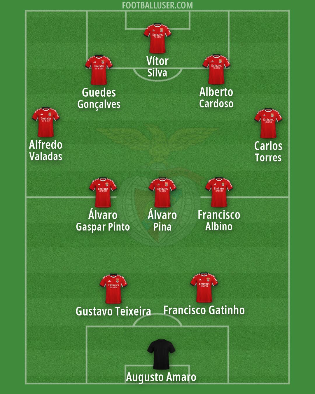 SL Benfica Formation 2026