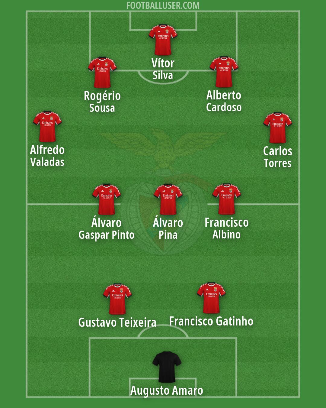 SL Benfica Formation 2026
