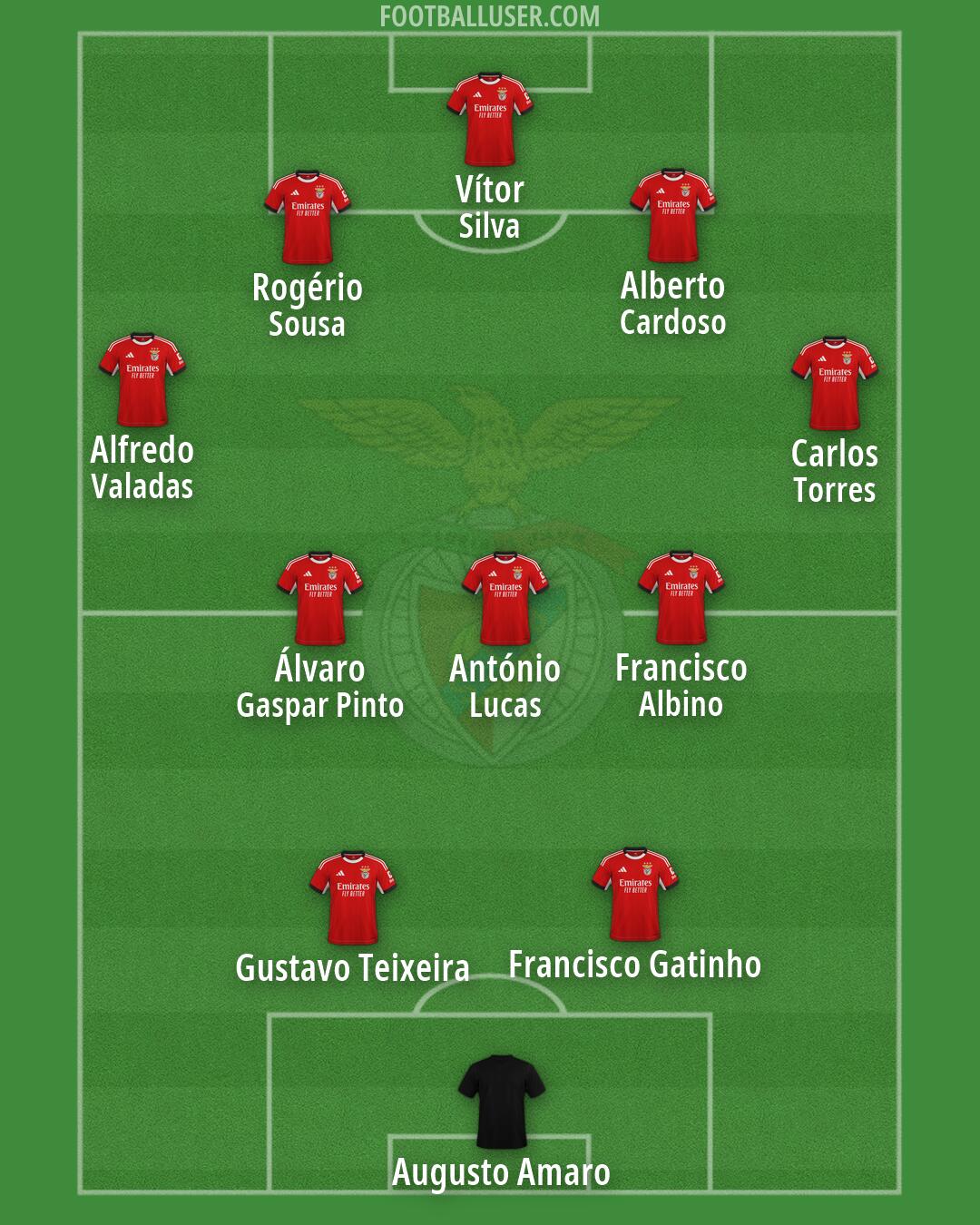 SL Benfica Formation 2026