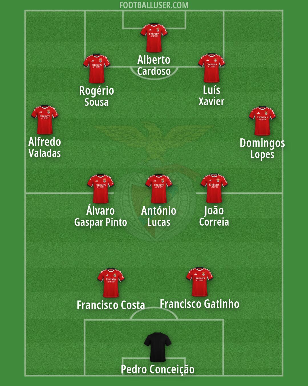 SL Benfica Formation 2026