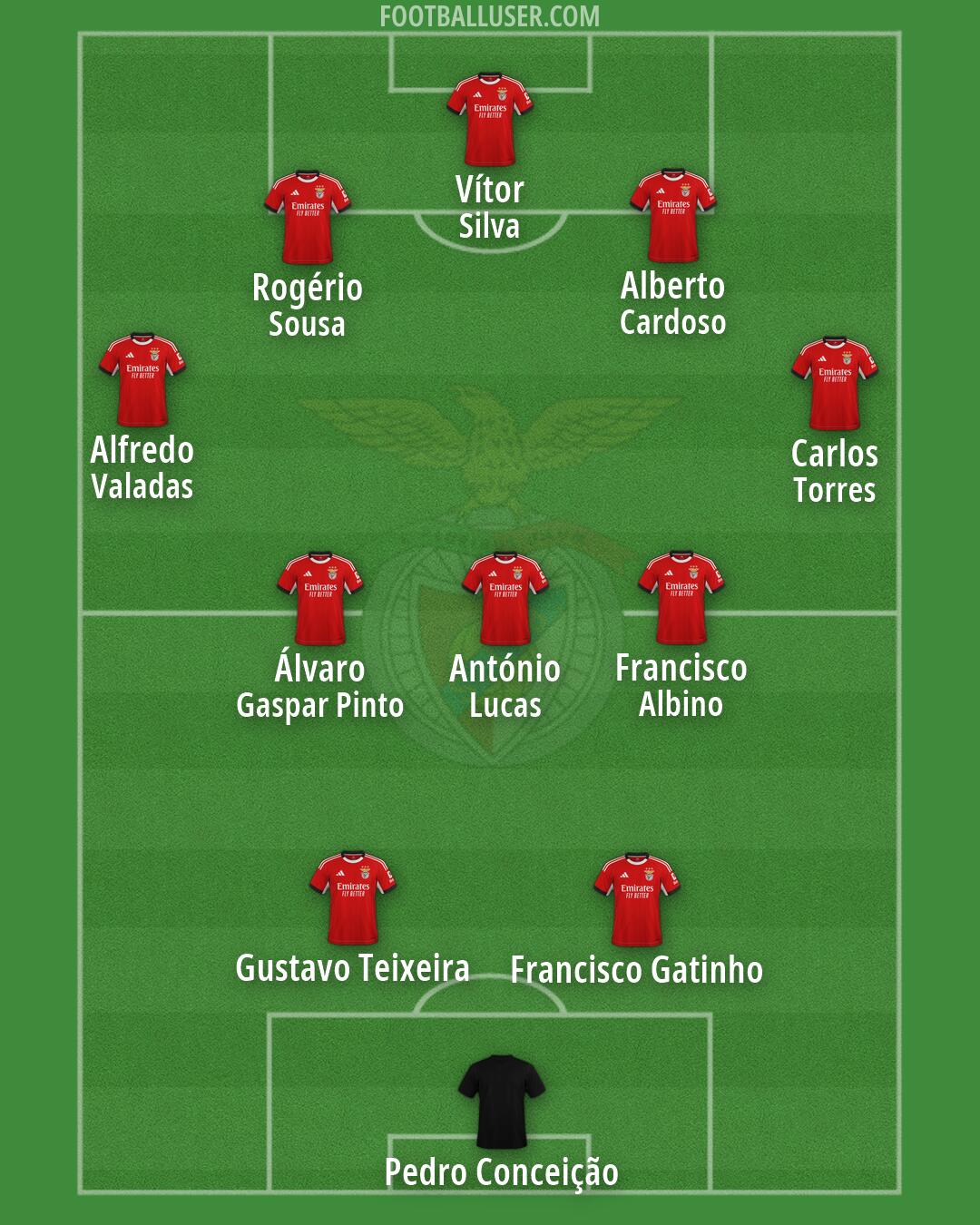 SL Benfica Formation 2026