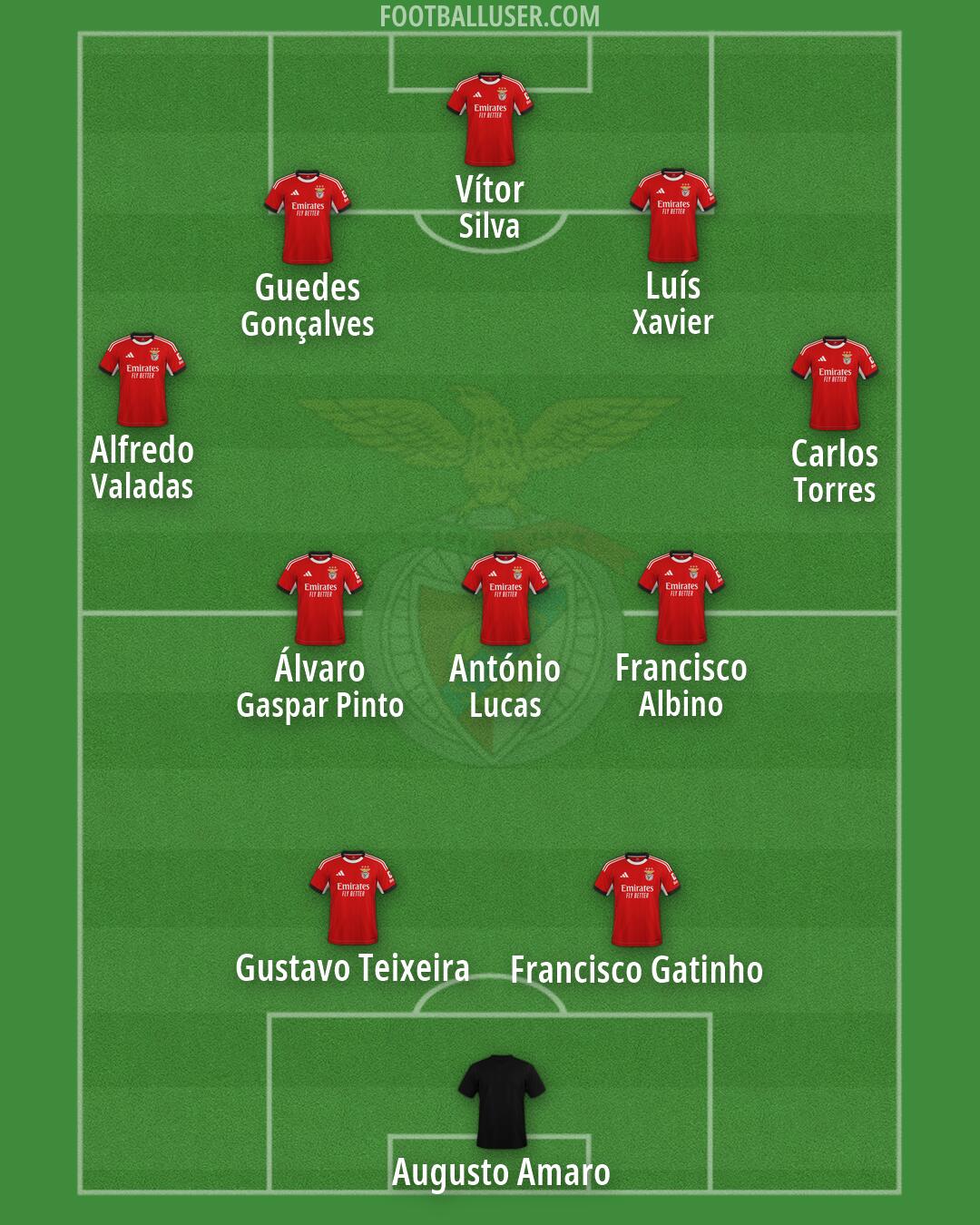 SL Benfica Formation 2026