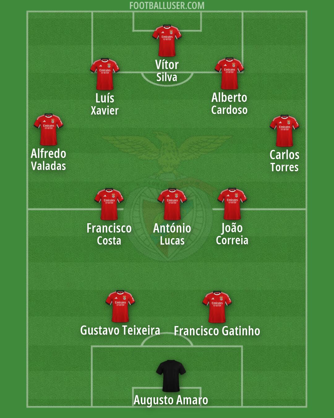 SL Benfica Formation 2026