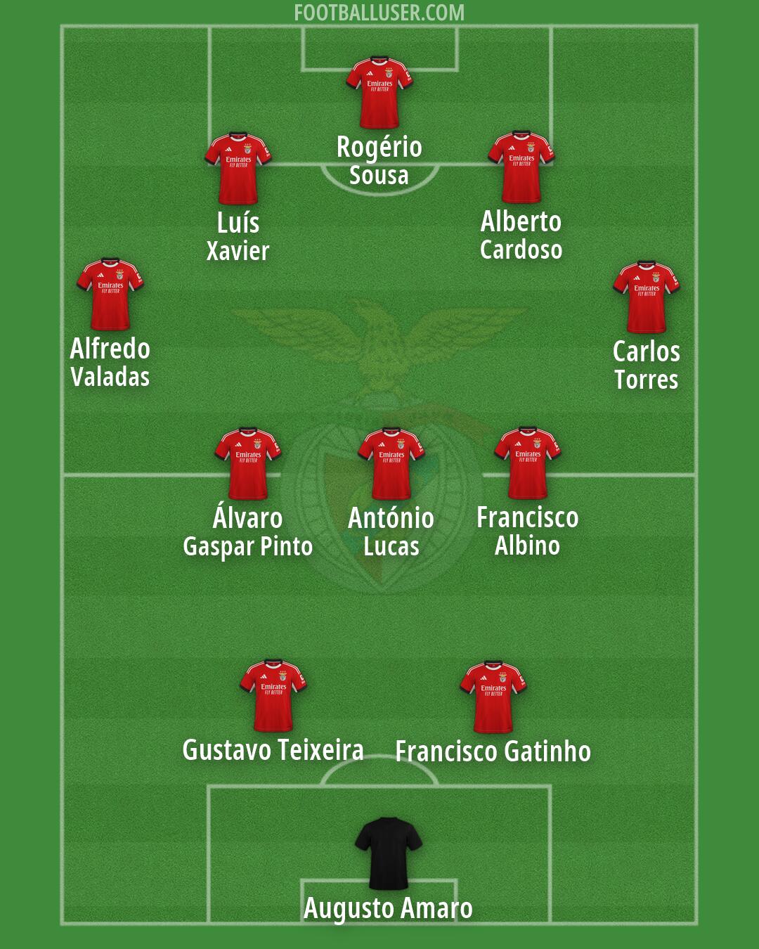 SL Benfica Formation 2026