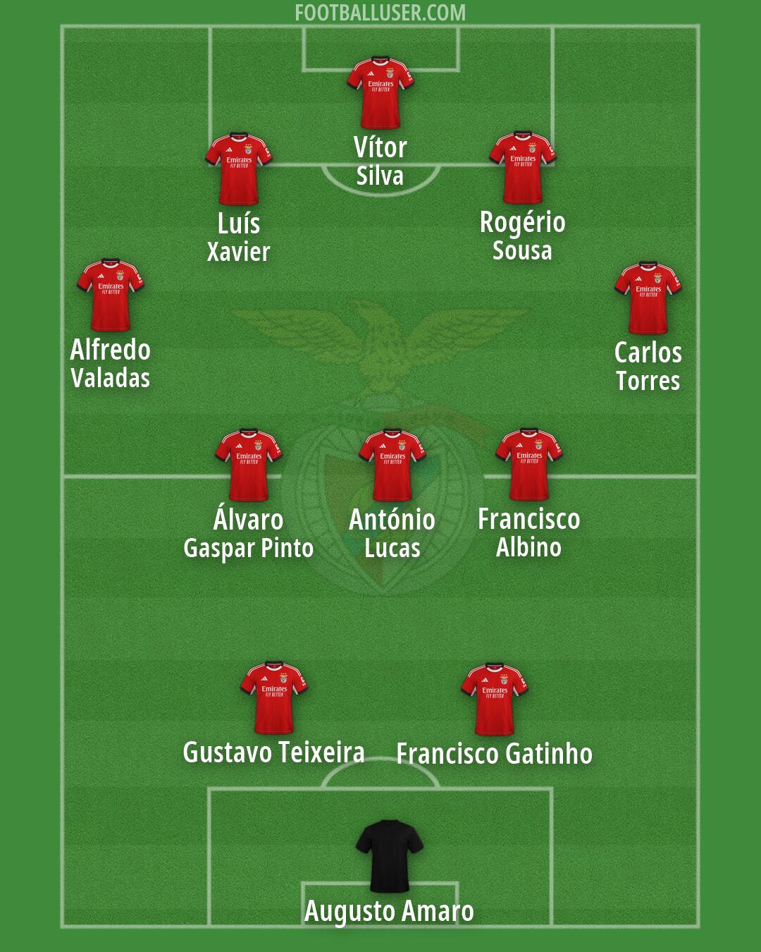 SL Benfica Formation 2026