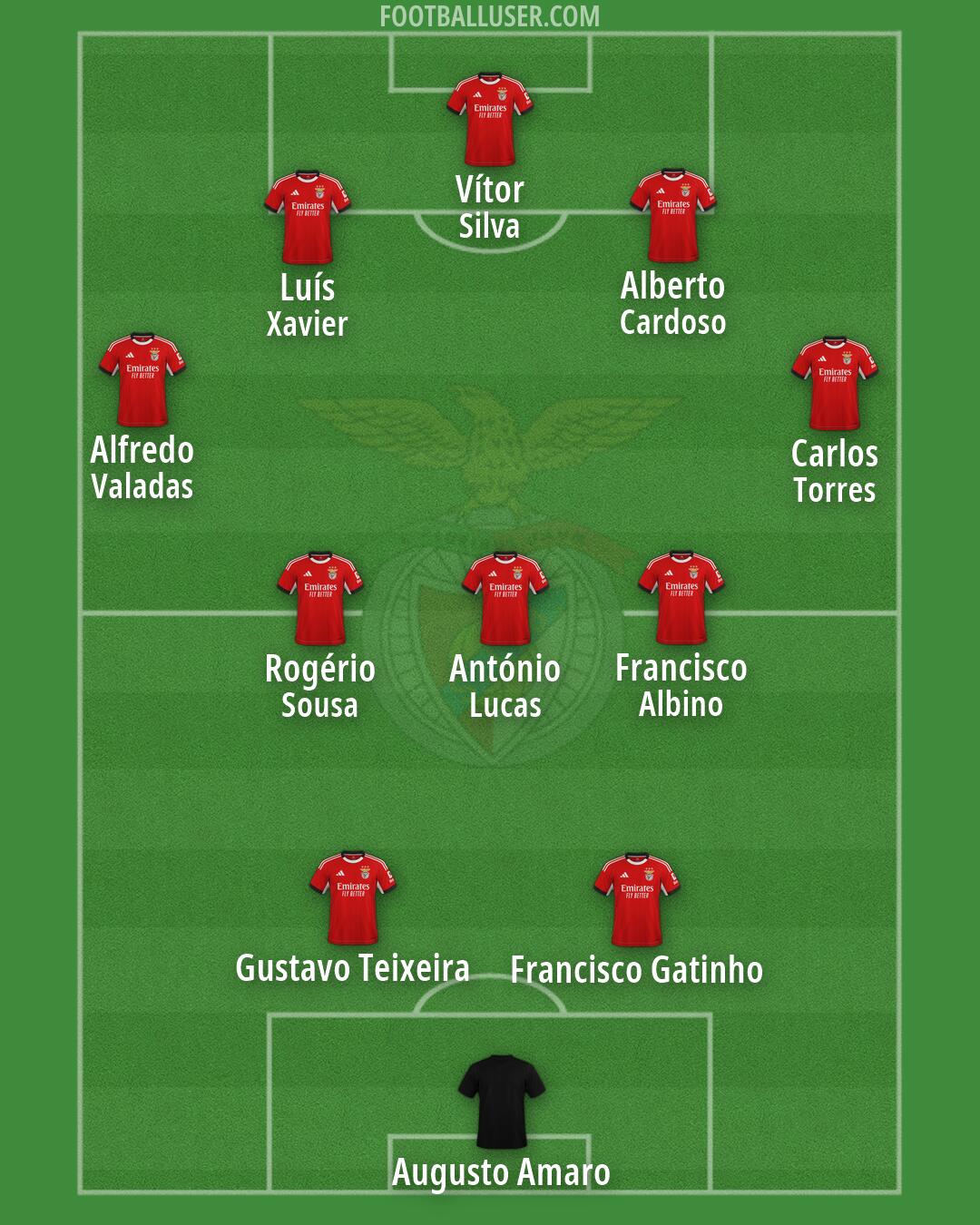 SL Benfica Formation 2026
