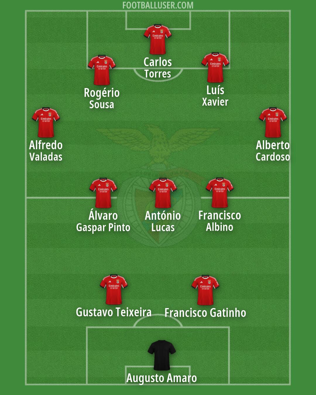 SL Benfica Formation 2026