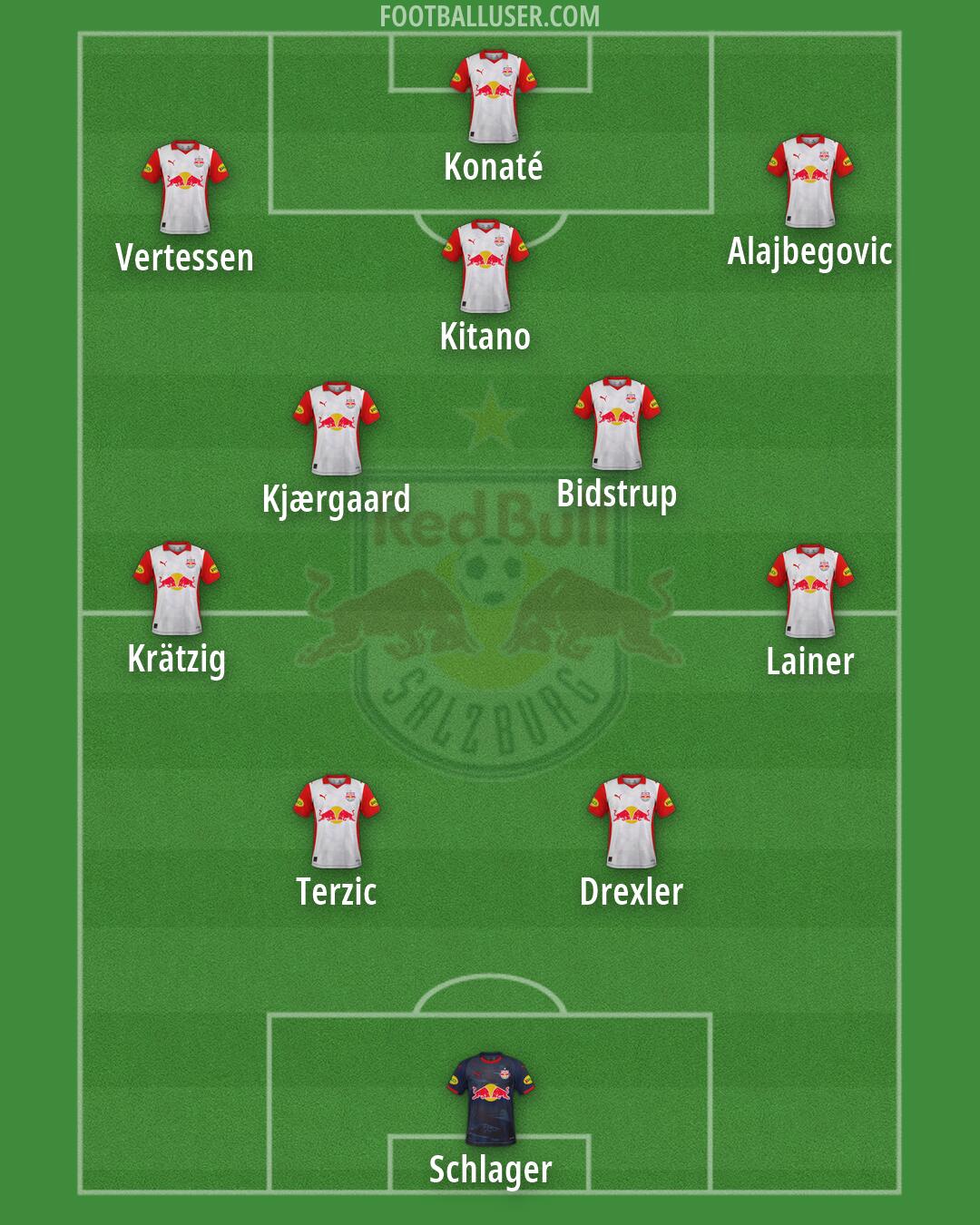 RB Salzburg Formation 2026