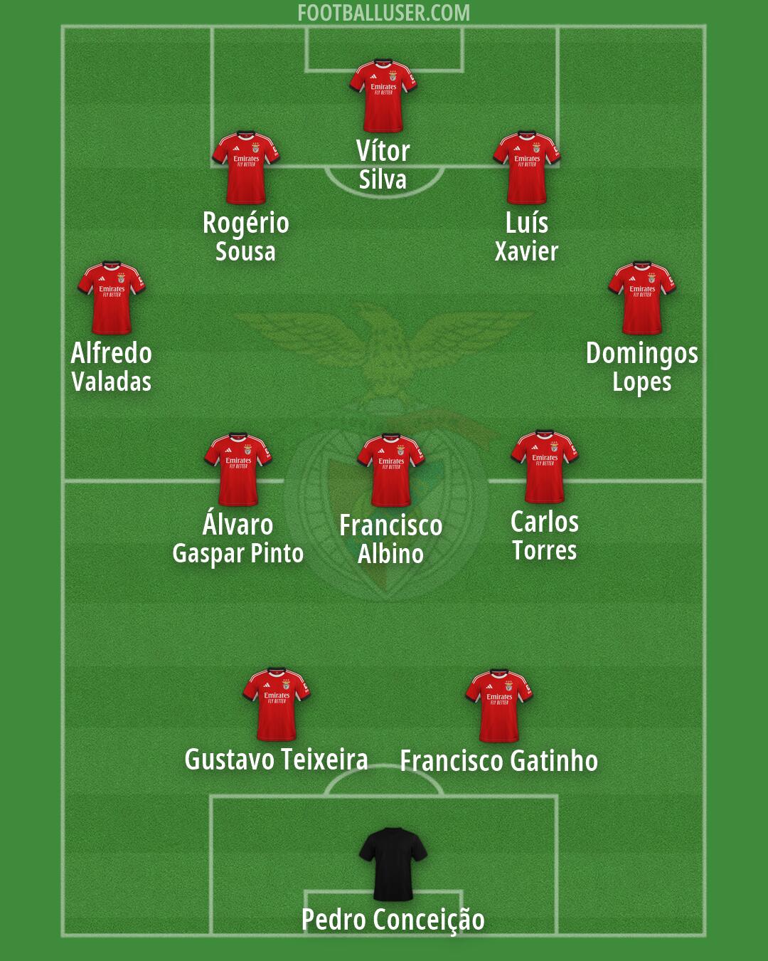SL Benfica Formation 2026