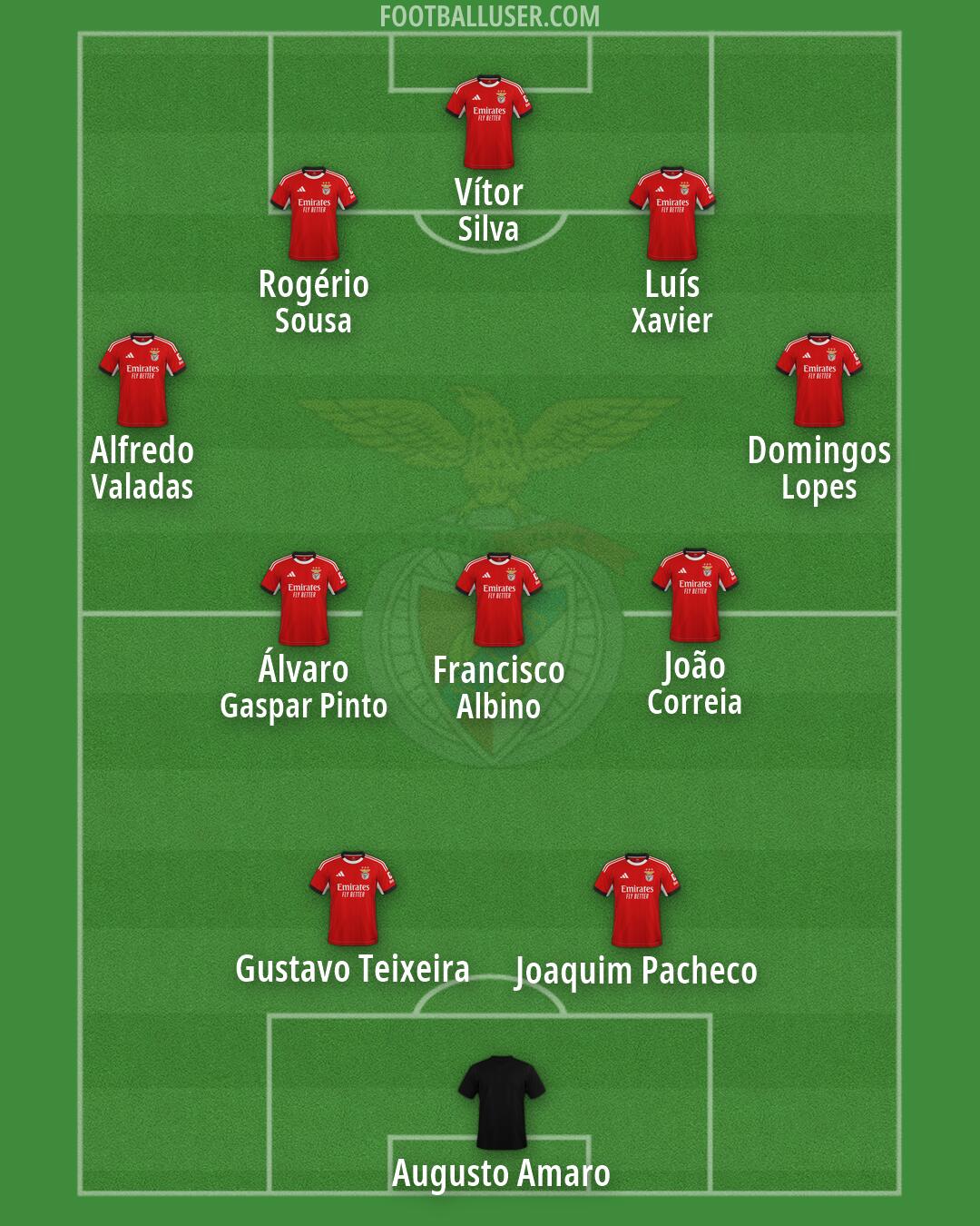 SL Benfica Formation 2026