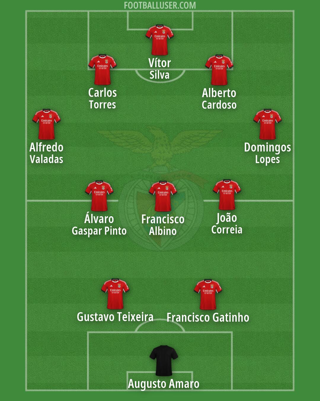SL Benfica Formation 2026