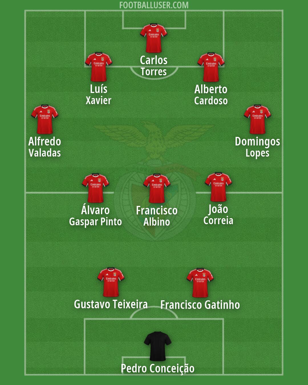 SL Benfica Formation 2026