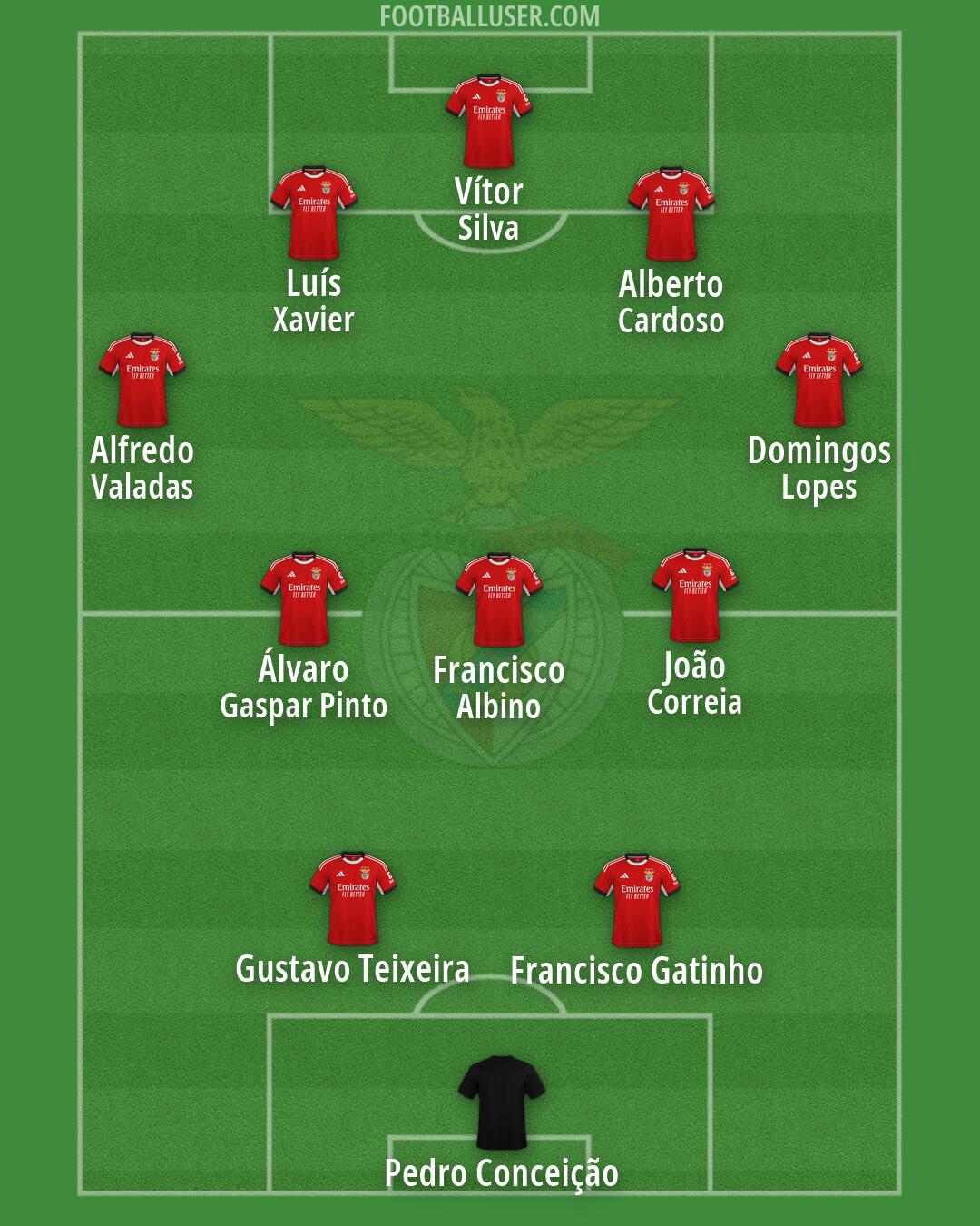 SL Benfica Formation 2026
