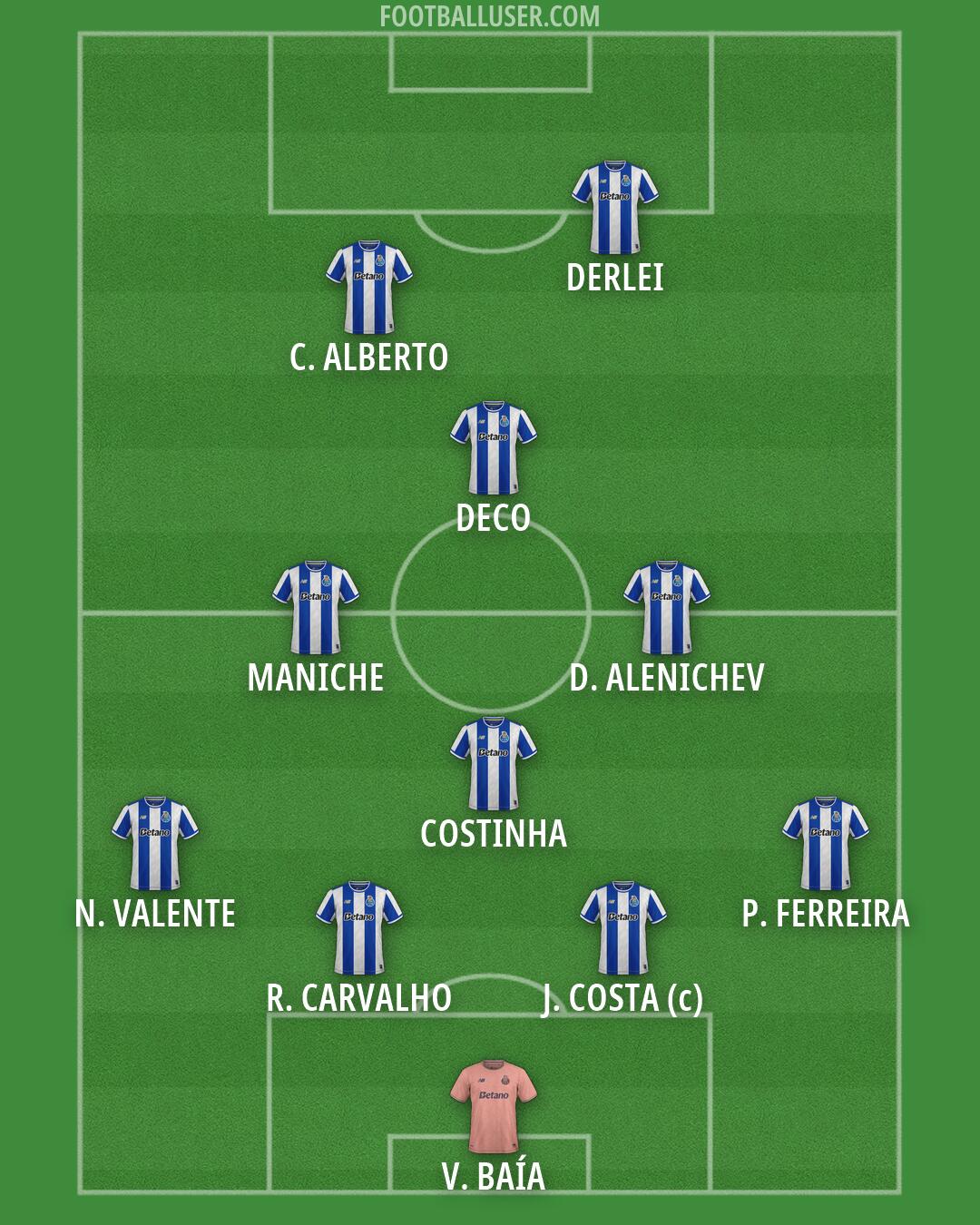 FC Porto Formation 2026