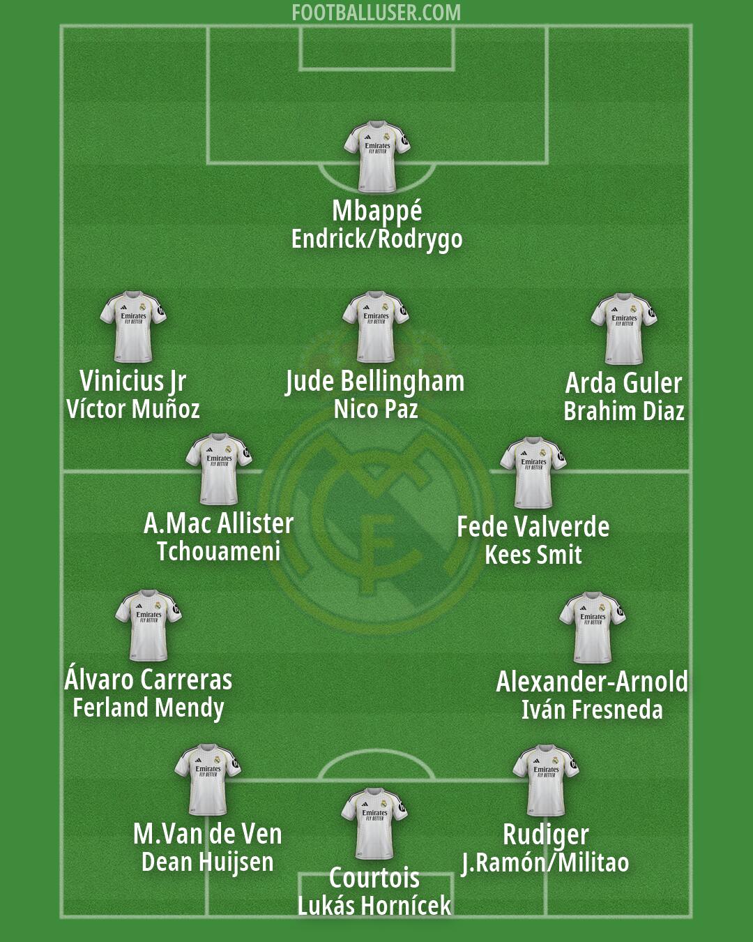 Real Madrid Formation 2026