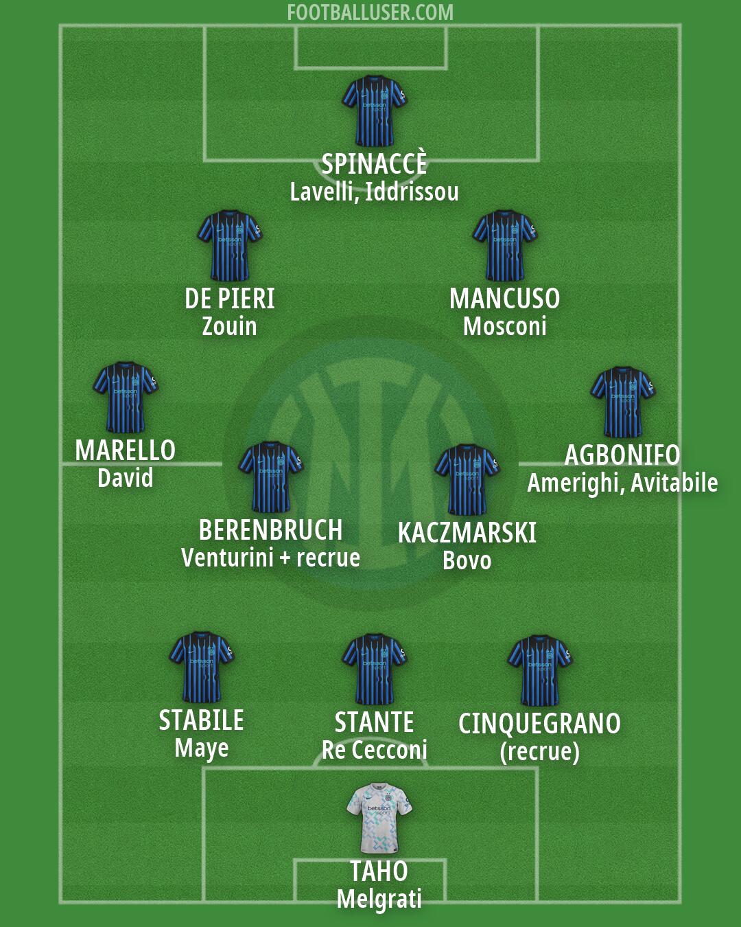 Inter Formation 2026
