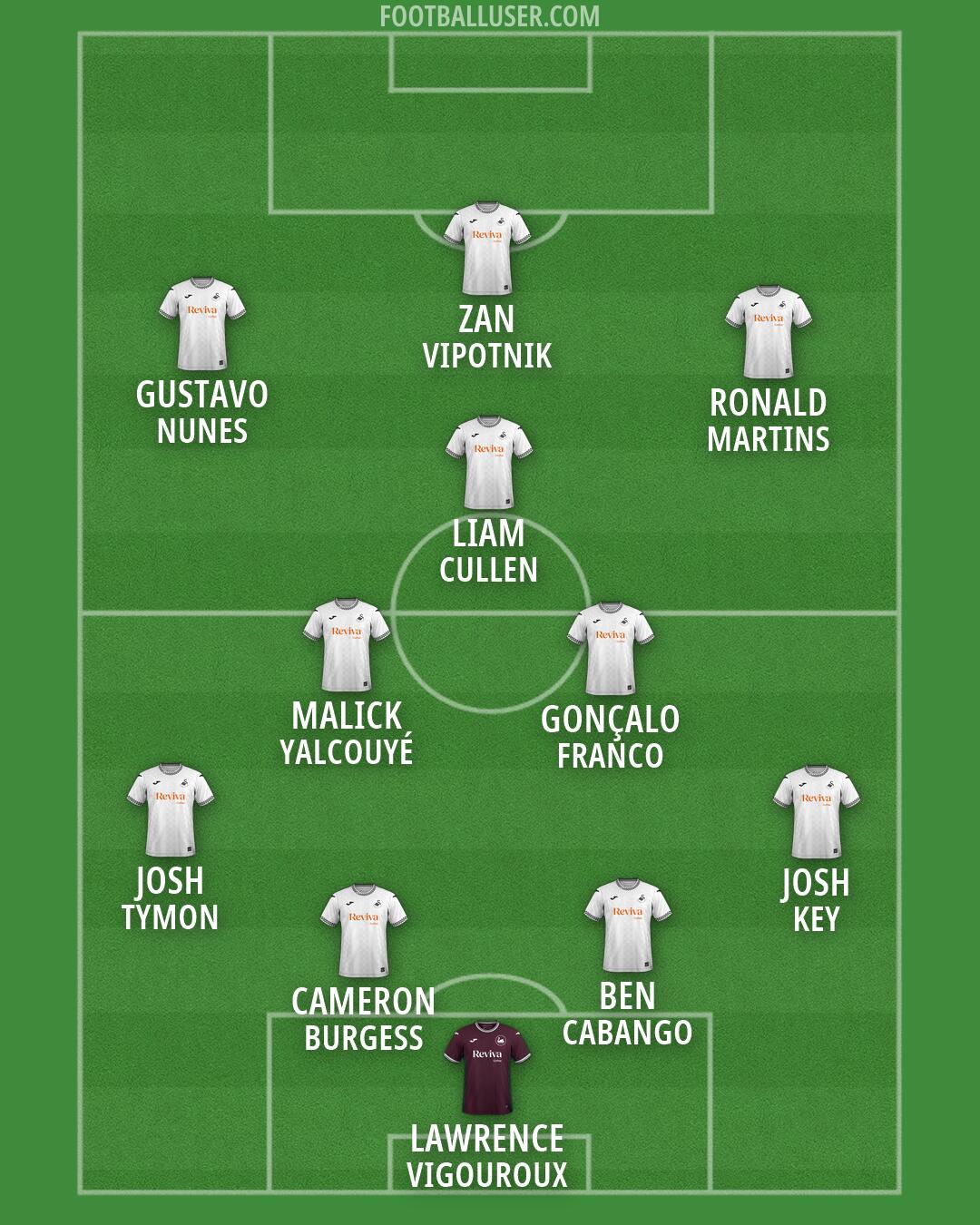 Swansea Formation 2026