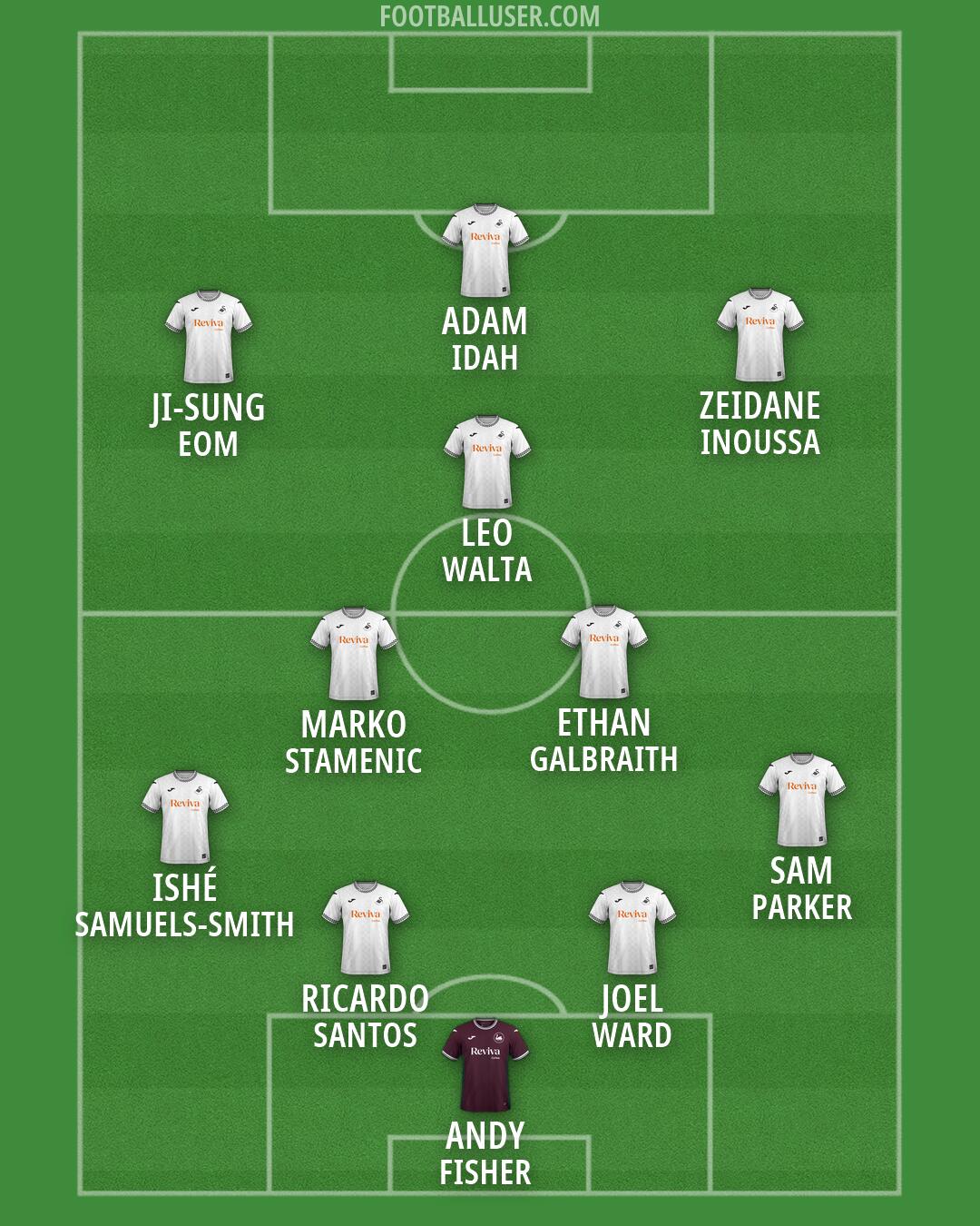 Swansea Formation 2026