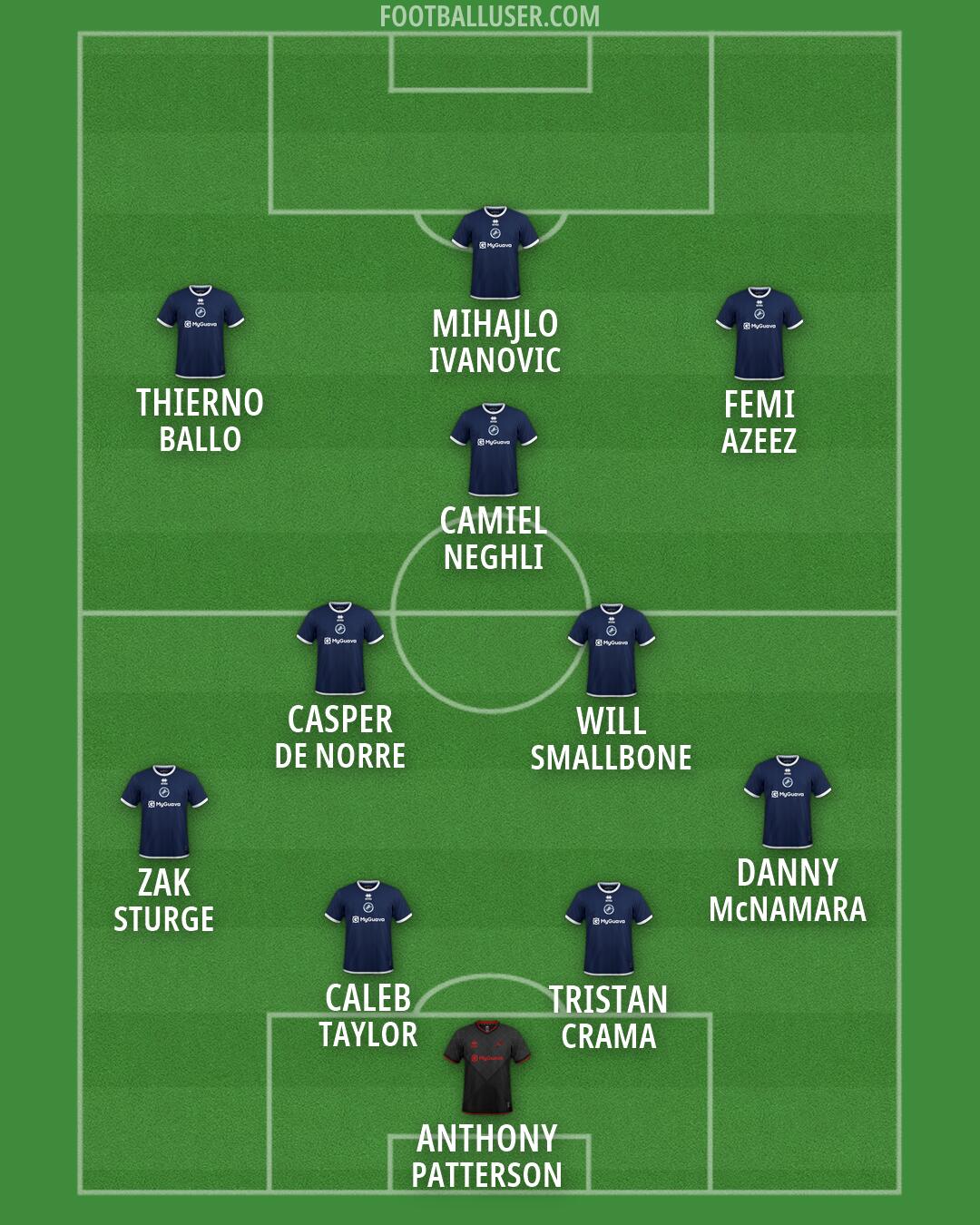 Millwall Formation 2026