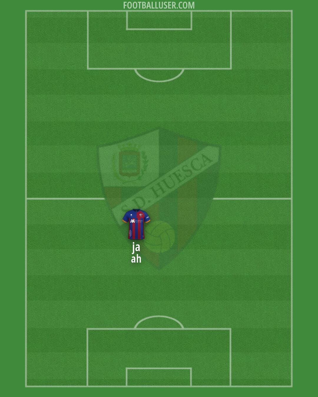 Huesca Formation 2026